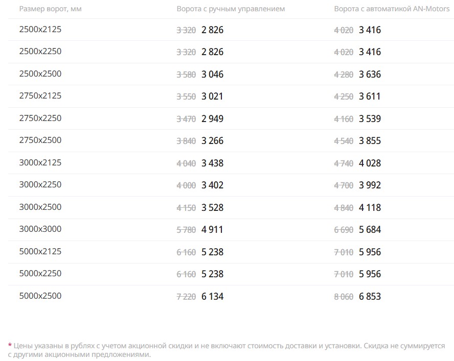 Акция на секционные ворота Trend