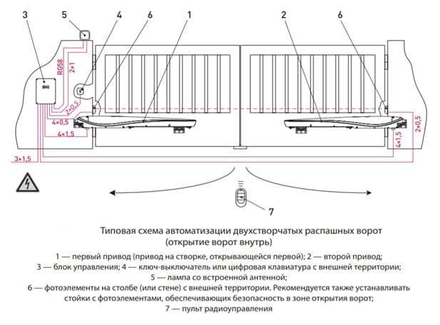 Сборка схемы автоматики откатных ворот | Статьи Doorhanmarket